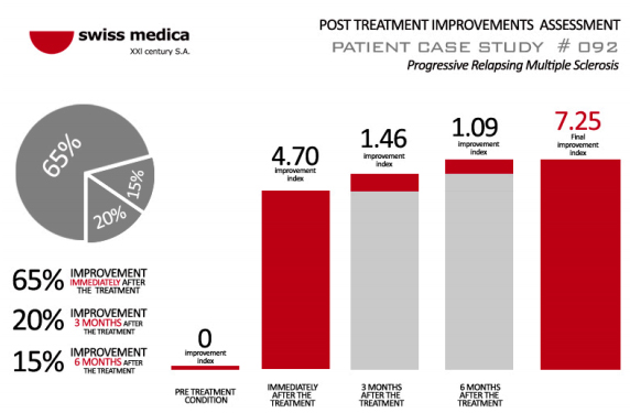 Progressive relapsing ms prognosis