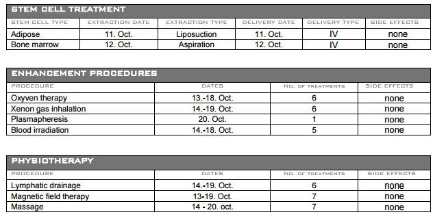 ms progressive relapsing treatment data